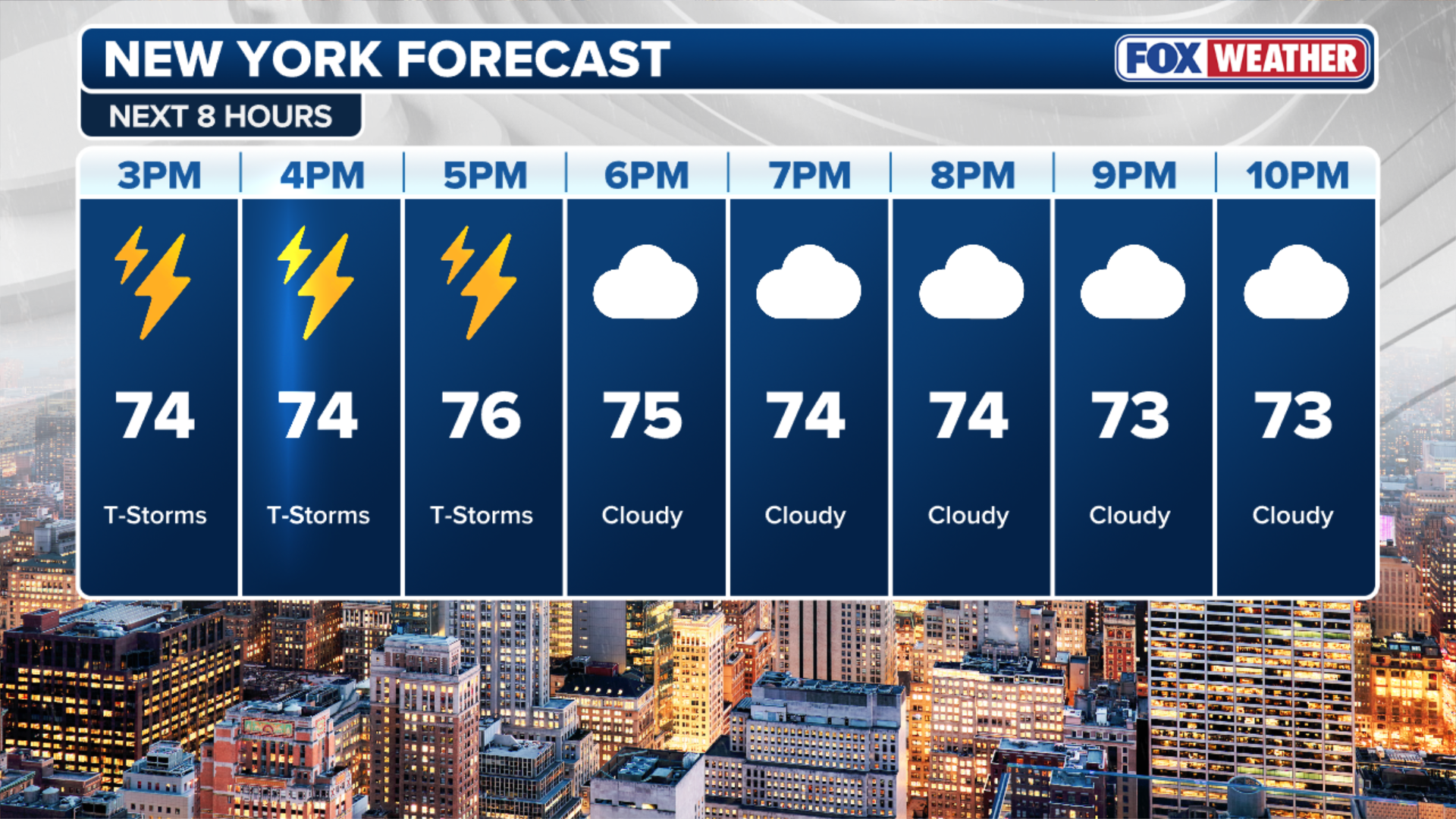 could-clouds-hamper-the-manhattanhenge-show-saturday-evening-fox-weather